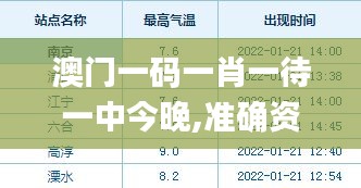 澳门一码一肖一待一中今晚,准确资料解释落实_Pixel6.161