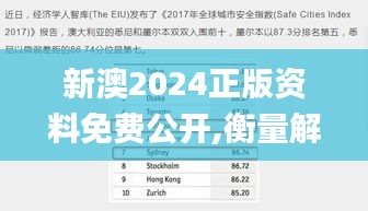 新澳2024正版资料免费公开,衡量解答解释落实_工具版8.254