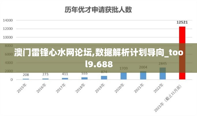 澳门雷锋心水网论坛,数据解析计划导向_tool9.688