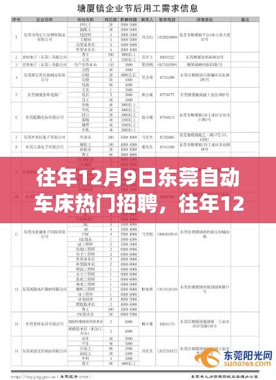 往年12月9日东莞自动车床热门招聘及其产品全面评测