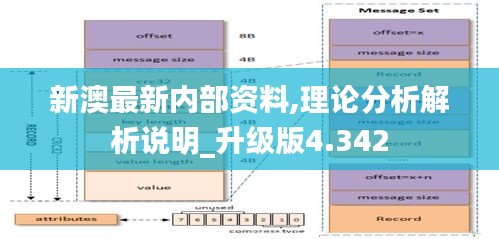 新澳最新内部资料,理论分析解析说明_升级版4.342