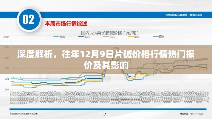 往年12月9日片碱价格行情深度解析与热门报价及其影响探究