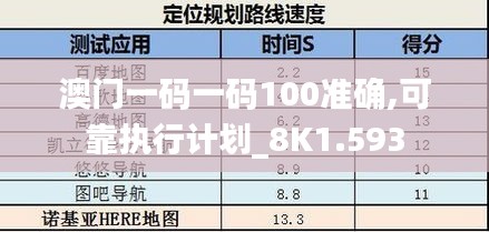 澳门一码一码100准确,可靠执行计划_8K1.593