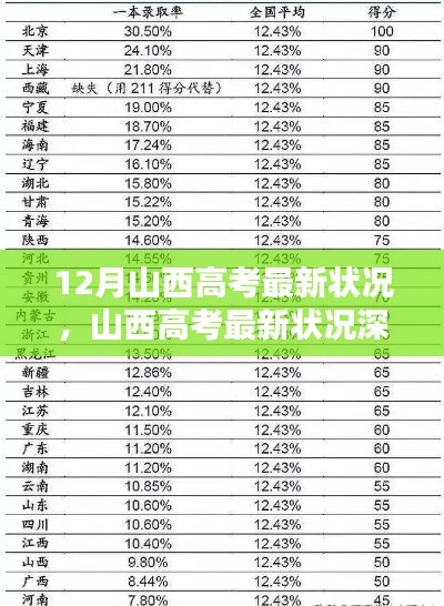 山西高考最新状况深度解析与评测报告