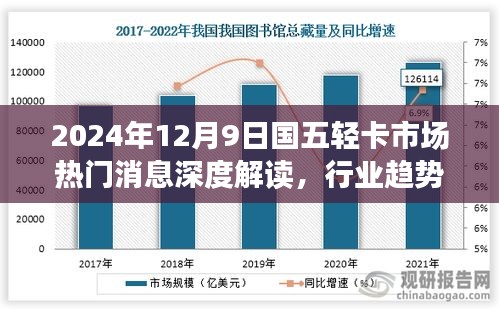 国五轻卡市场深度解读，行业趋势与个人观点（2024年12月9日热门消息）