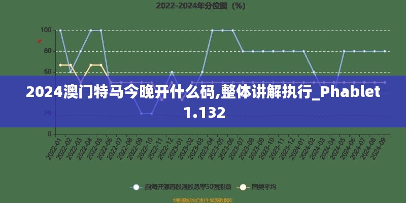 2024澳门特马今晚开什么码,整体讲解执行_Phablet1.132