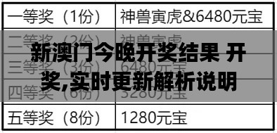 新澳门今晚开奖结果 开奖,实时更新解析说明_铂金版5.259