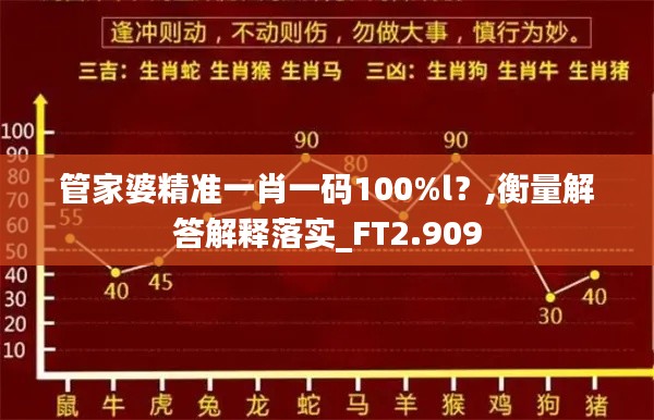 管家婆精准一肖一码100%l？,衡量解答解释落实_FT2.909