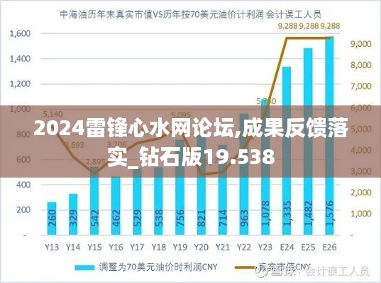 2024雷锋心水网论坛,成果反馈落实_钻石版19.538