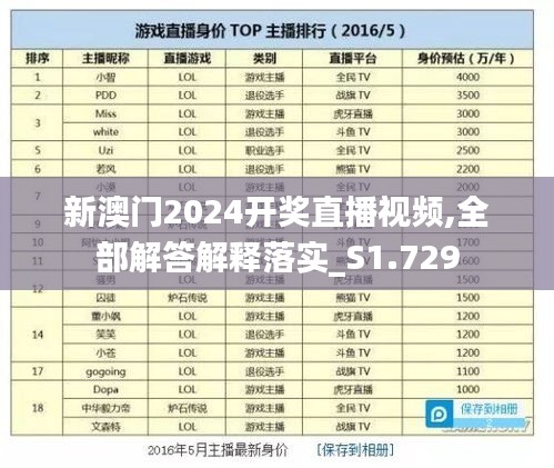 新澳门2024开奖直播视频,全部解答解释落实_S1.729