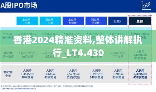 香港2024精准资料,整体讲解执行_LT4.430