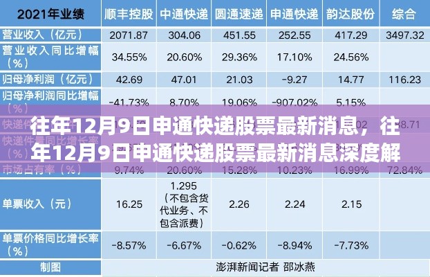 往年12月9日申通快递股票最新消息深度解析与观察