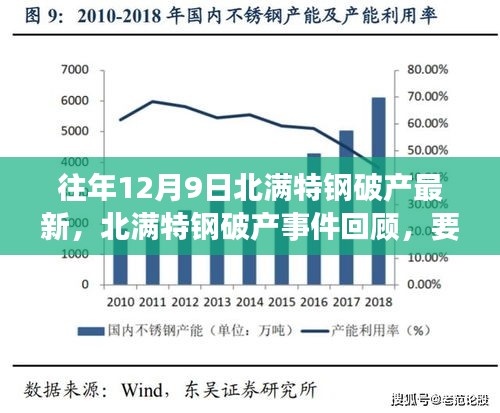 北满特钢破产事件回顾与深度解析，最新消息及要点梳理