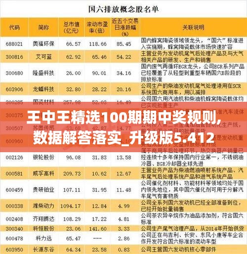 王中王精选100期期中奖规则,数据解答落实_升级版5.412