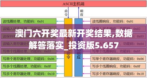 澳门六开奖最新开奖结果,数据解答落实_投资版5.657