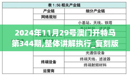 2024年11月29号澳门开特马第344期,整体讲解执行_复刻版19.767