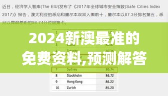 2024新澳最准的免费资料,预测解答解释落实_黄金版1.100