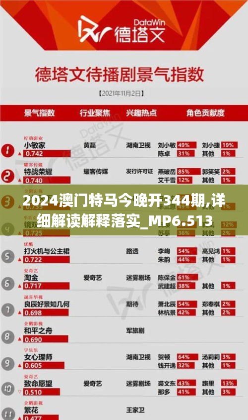 2024澳门特马今晚开344期,详细解读解释落实_MP6.513