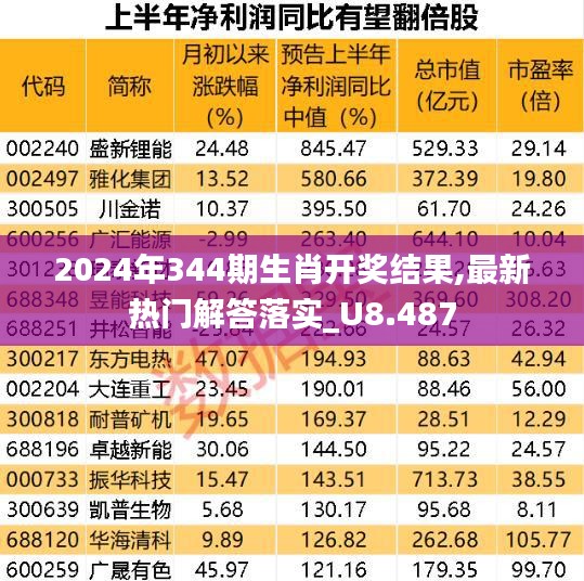 2024年344期生肖开奖结果,最新热门解答落实_U8.487