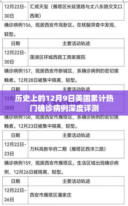 美国累计热门确诊病例深度评测，历史视角下的12月9日分析