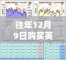 英皇实时黄金价格产品测评报告，特性、体验与竞品对比，往年购买指南及深度解析标题