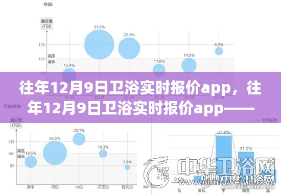 往年12月9日卫浴实时报价app，洞悉市场最新动态，掌握卫浴行情主动权