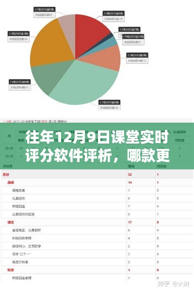 往年12月9日课堂实时评分软件大比拼，哪款表现更优秀？