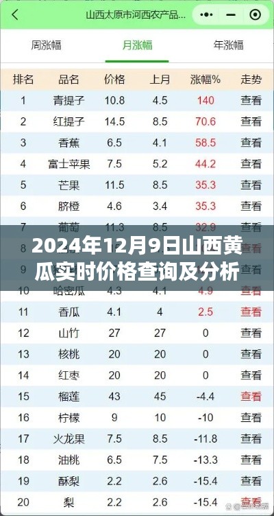 2024年12月9日山西黄瓜价格查询及分析，市场走势与影响因素探讨