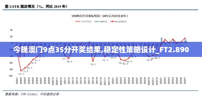 今晚澳门9点35分开奖结果,稳定性策略设计_FT2.890