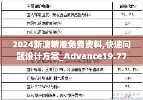 2024新澳精准免费资料,快速问题设计方案_Advance19.776