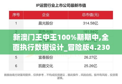 新澳门王中王100%期期中,全面执行数据设计_冒险版4.230