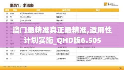 澳门最精准真正最精准,适用性计划实施_QHD版6.505