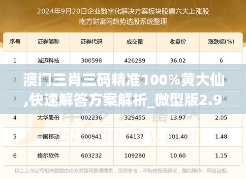 澳门三肖三码精准100%黄大仙,快速解答方案解析_微型版2.964