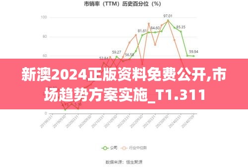 新澳2024正版资料免费公开,市场趋势方案实施_T1.311