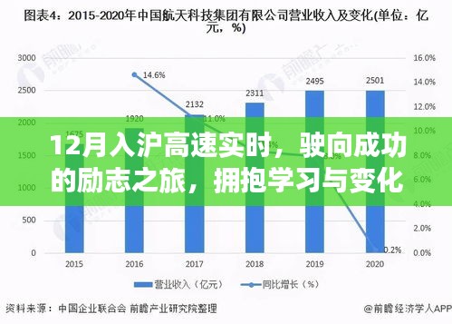 12月入沪高速实时，驶向成功的励志之旅，拥抱学习与变化的力量