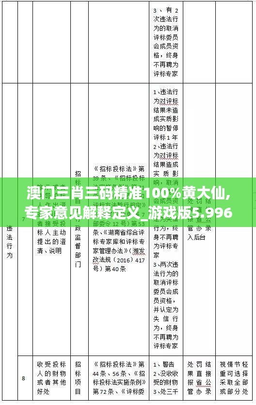 澳门三肖三码精准100%黄大仙,专家意见解释定义_游戏版5.996