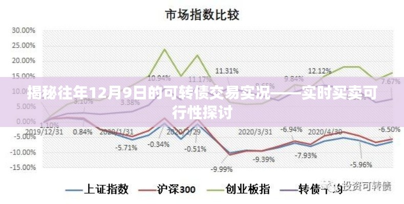 揭秘往年12月9日的可转债交易实况——实时买卖可行性探讨