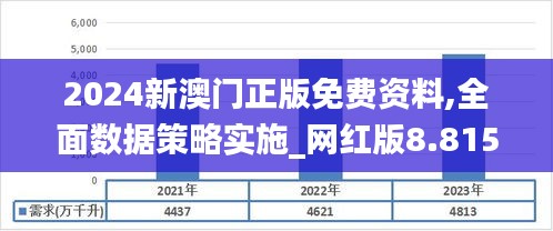 2024新澳门正版免费资料,全面数据策略实施_网红版8.815