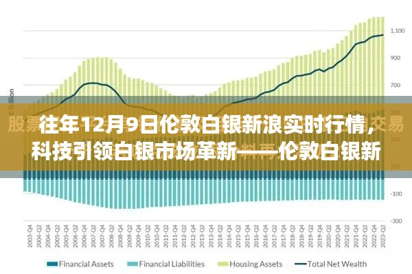 科技引领白银市场革新，伦敦白银新浪实时行情APP重磅升级回顾往年行情分析