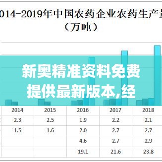 新奥精准资料免费提供最新版本,经典分析说明_储蓄版10.512