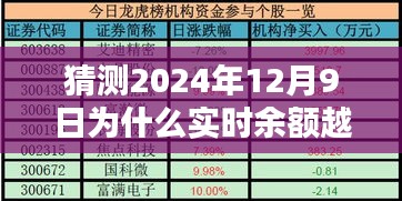 揭秘2024年实时余额减少之谜，原因分析与应对策略指南