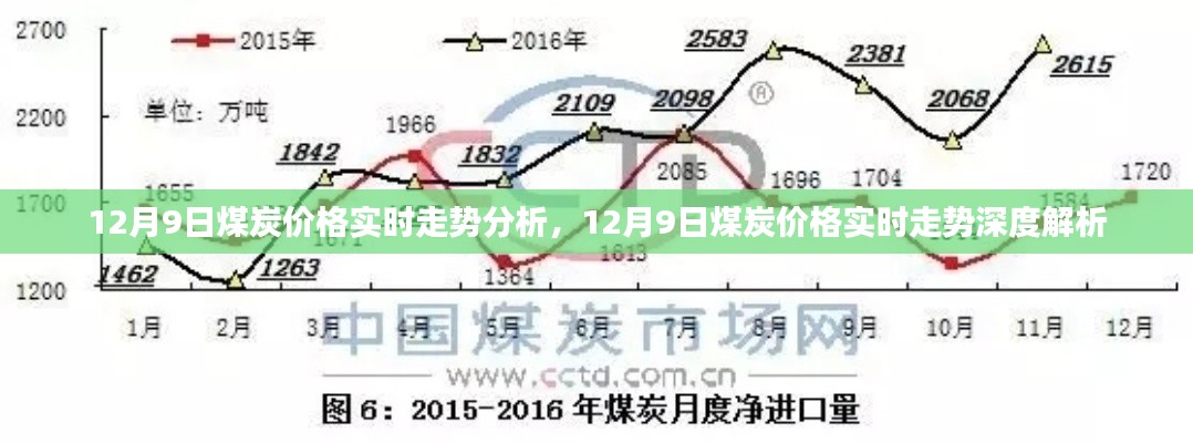 12月9日煤炭价格实时走势深度解析与行情分析