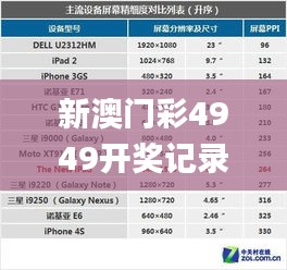 新澳门彩4949开奖记录,精细化评估解析_UHD款9.855