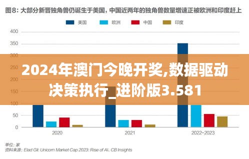 2024年澳门今晚开奖,数据驱动决策执行_进阶版3.581