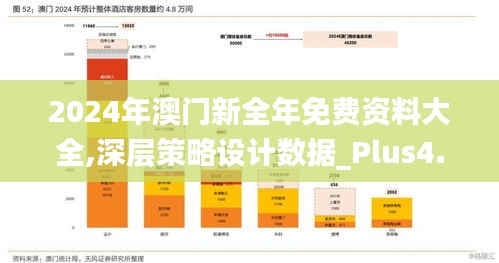 2024年澳门新全年免费资料大全,深层策略设计数据_Plus4.720