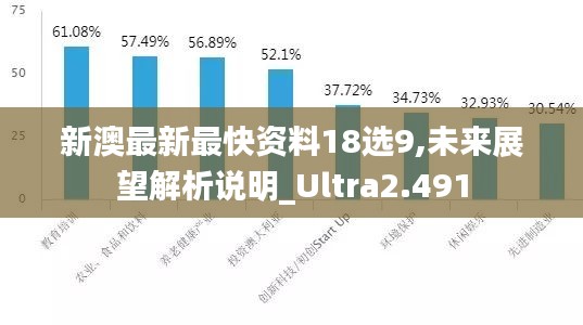 新澳最新最快资料18选9,未来展望解析说明_Ultra2.491