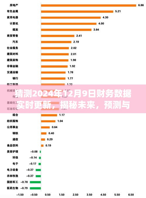 揭秘未来财务趋势，实时更新与洞察之旅——聚焦2024年12月9日财务数据深度解读