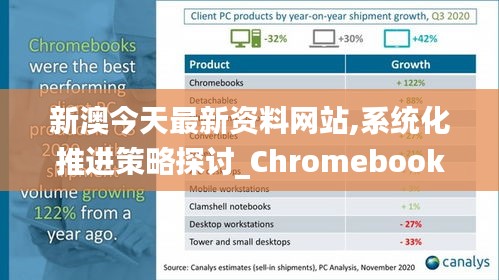 新澳今天最新资料网站,系统化推进策略探讨_Chromebook1.297