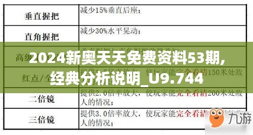 2024新奥天天免费资料53期,经典分析说明_U9.744