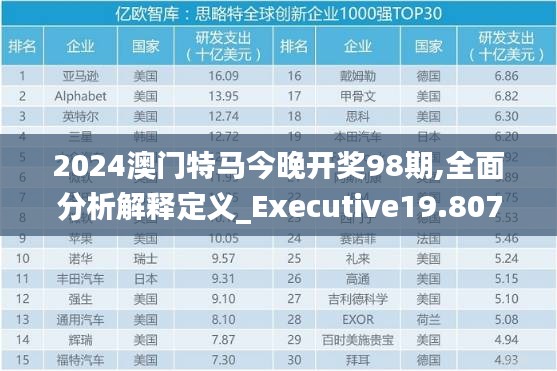 2024澳门特马今晚开奖98期,全面分析解释定义_Executive19.807